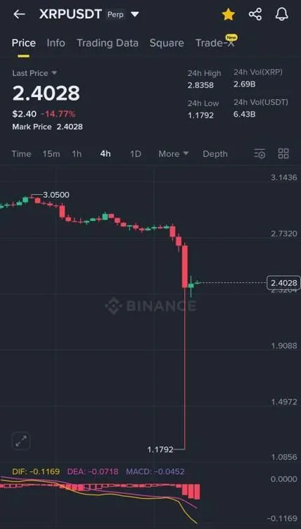 虽然 XRP 价格暴跌,瑞波币仍瞄准欧洲 200 万亿美元市场,卢森堡高层会谈后展望良好