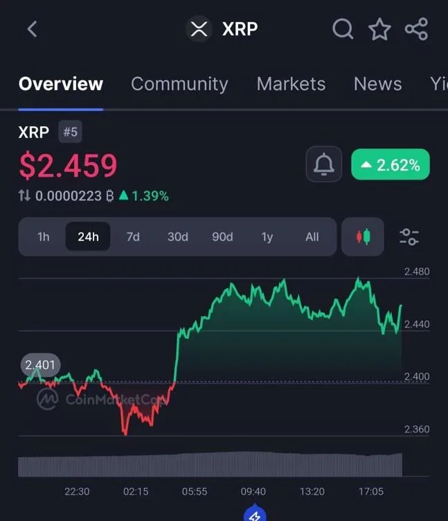 随着SEC主席发出前瞻性加密货币规则信号,XRP似乎准备加速发展。