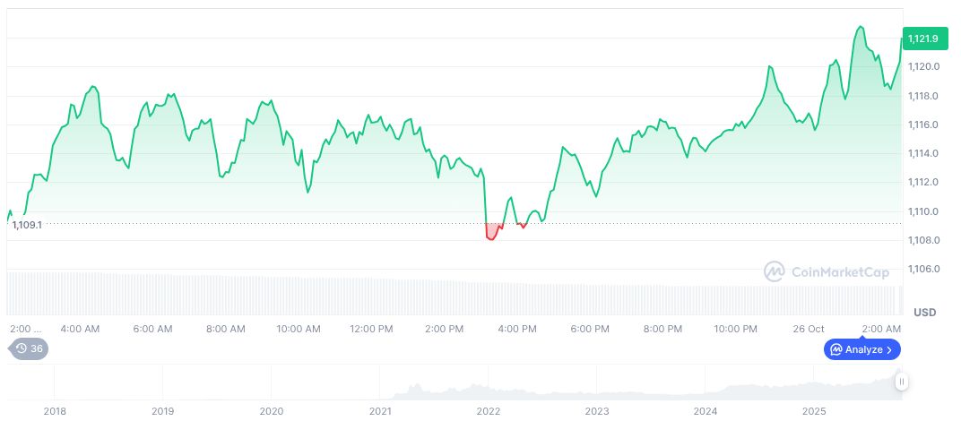 币安聘请游说者在华盛顿特区追求监管救济