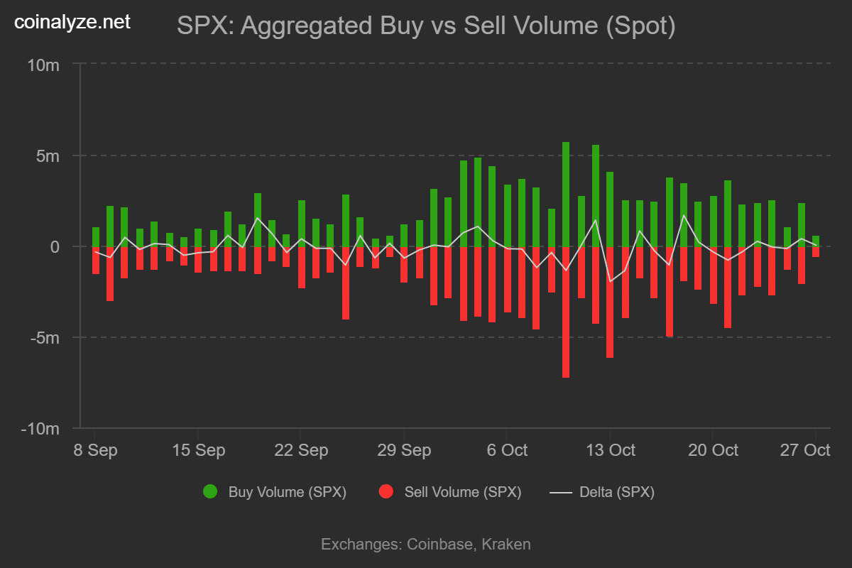 分析SPX6900上涨13%:SPX多头未来是否能达到1.3美元的目标?