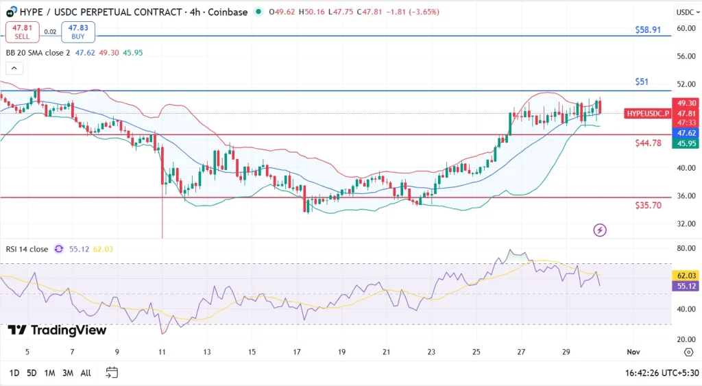 流动性强劲,股价突破48美元,能否冲破50美元关口?