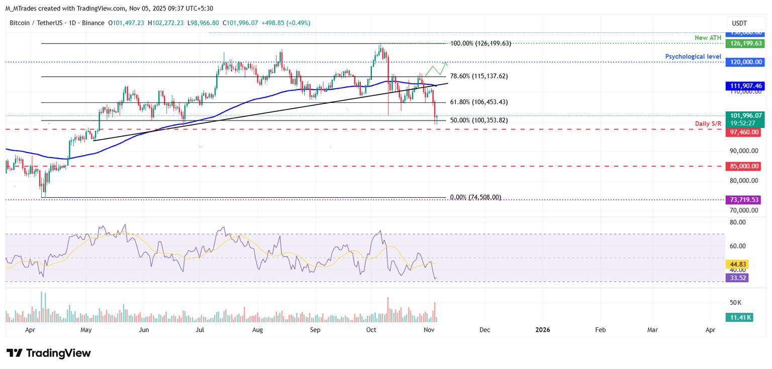 前三大加密货币价格展望：比特币、以太坊、瑞波币——BTC、ETH 和 XRP 在市场调整后可能进入盘整阶段